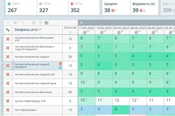 Продвижение в Гугл и Яндекс сайта стекольной фирмы