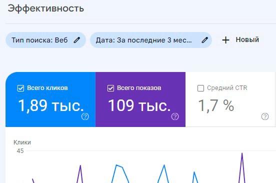 Скрин с Google Search Console