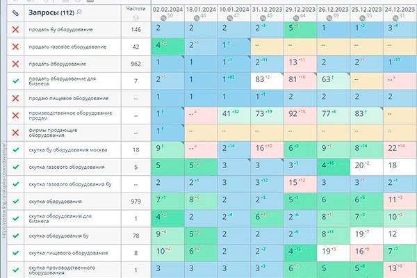 Продвинули специальные запросы