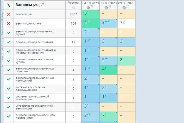 Кейс по продвижению интернет-магазина промышленных вентиляторов