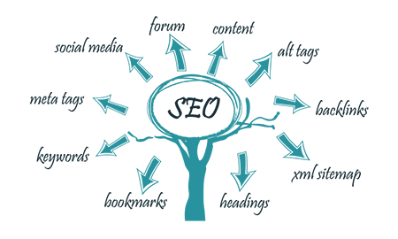 основные компоненты SEO