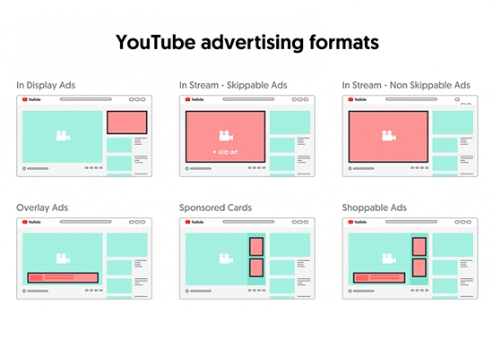 форматы продвижения на Ютюб